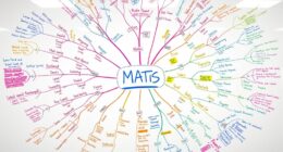 mastering mind map techniques
