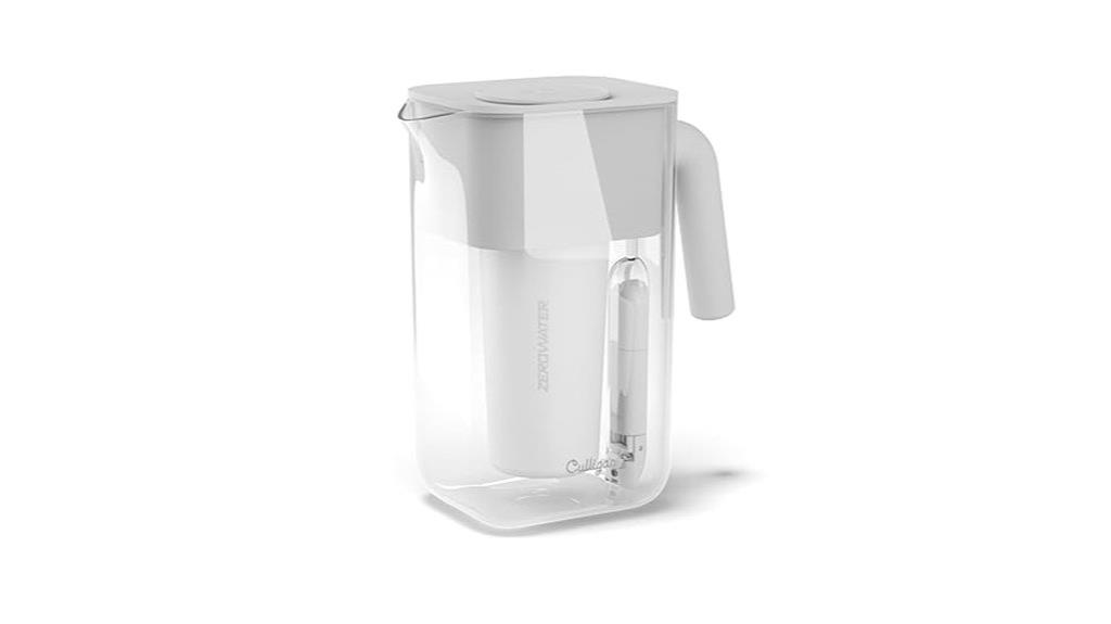 culligan zerowater filter