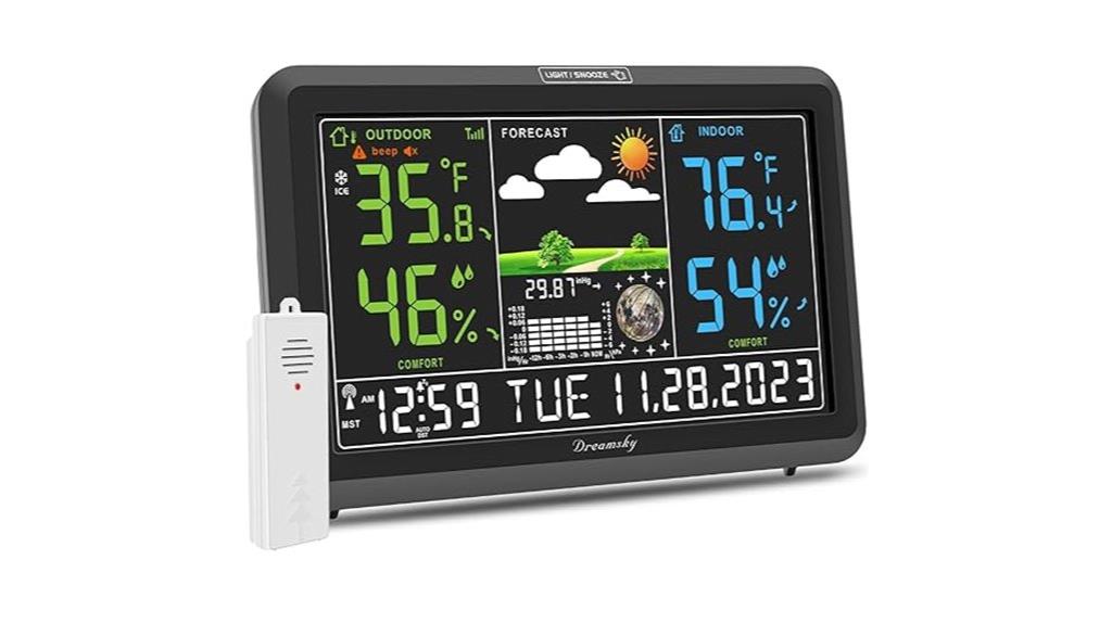 wireless weather station