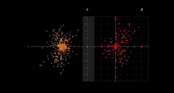 error versus variability
