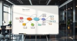 guide to test selection