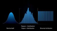 probability distribution types overview