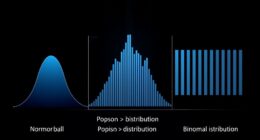 probability distribution types overview