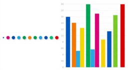 comparison of data visualization