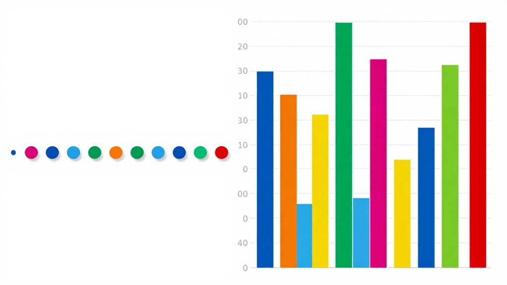 comparison of data visualization