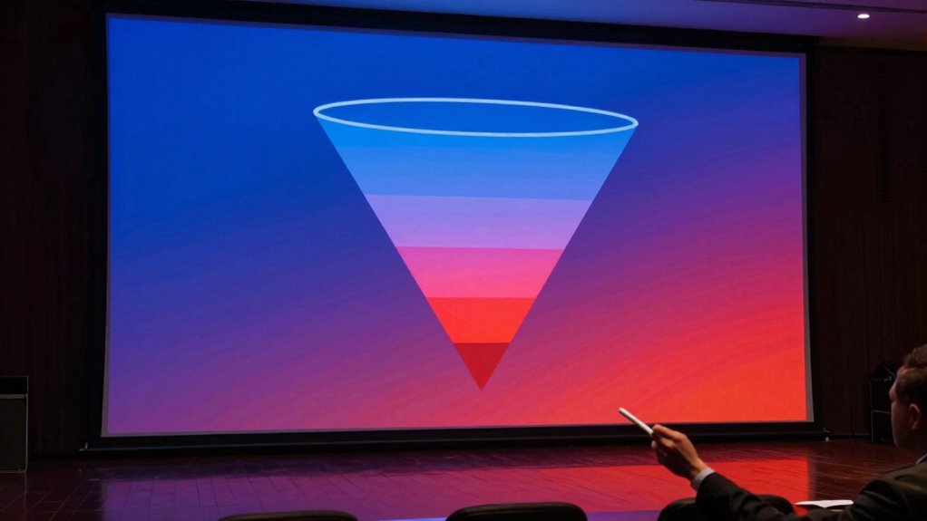 effective and misleading funnels