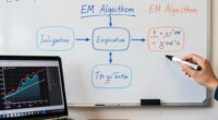 iterative parameter estimation process