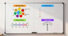 types of data measurement