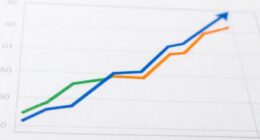 visual comparison of trends