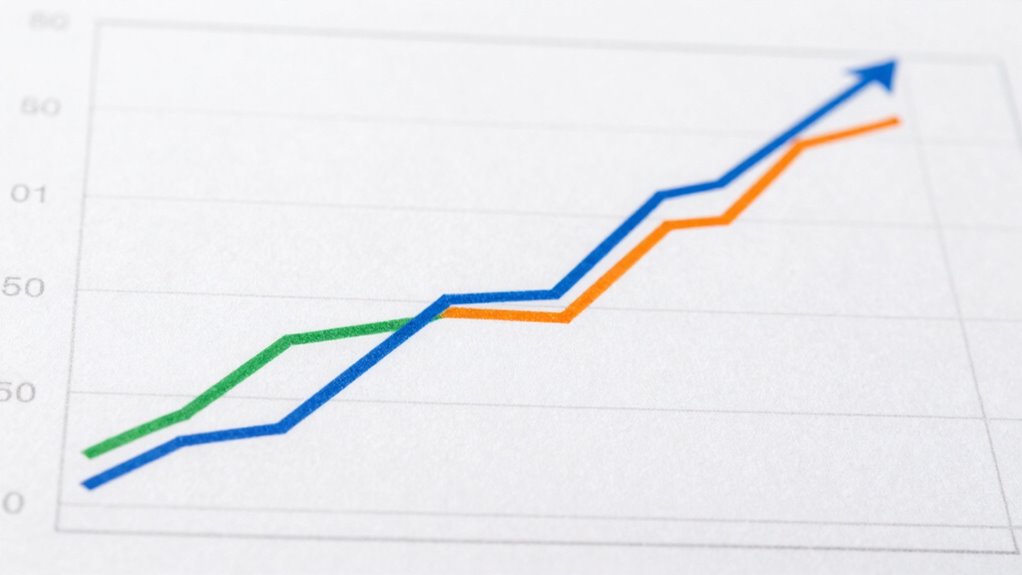 visual comparison of trends