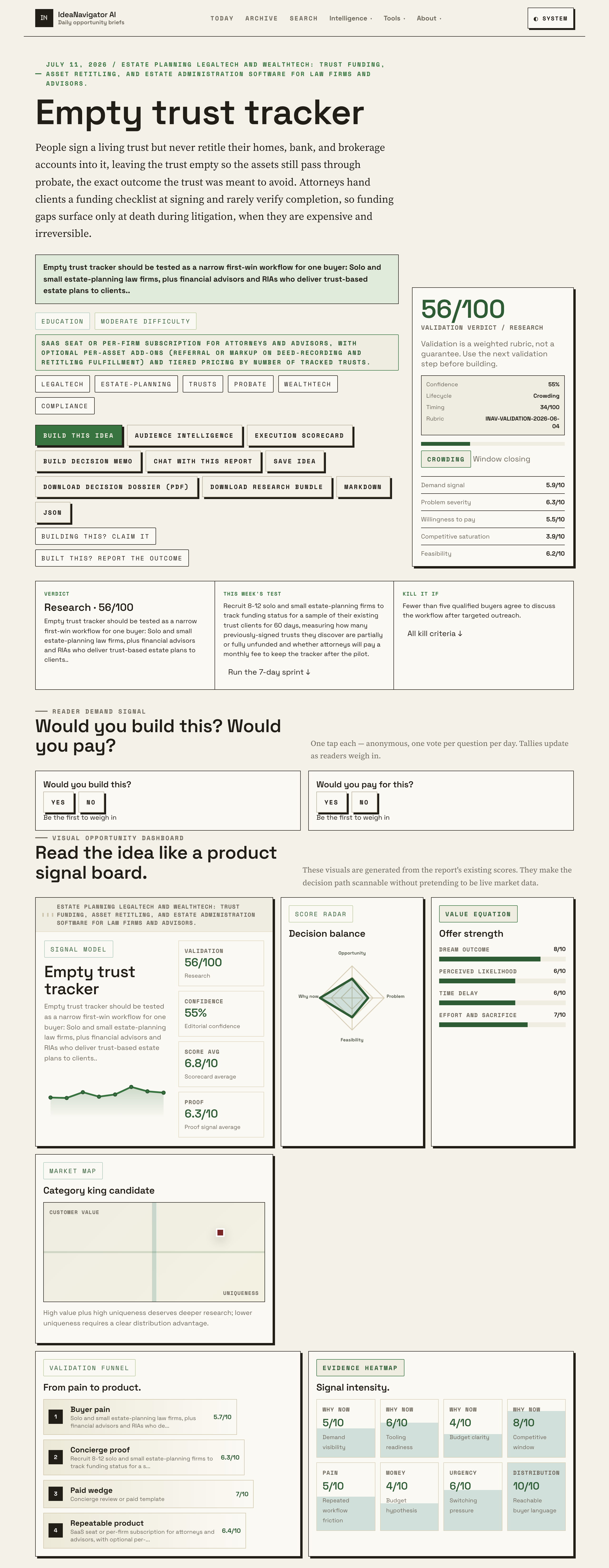 Estate Planning Software: Start With An Empty Trust Tracker