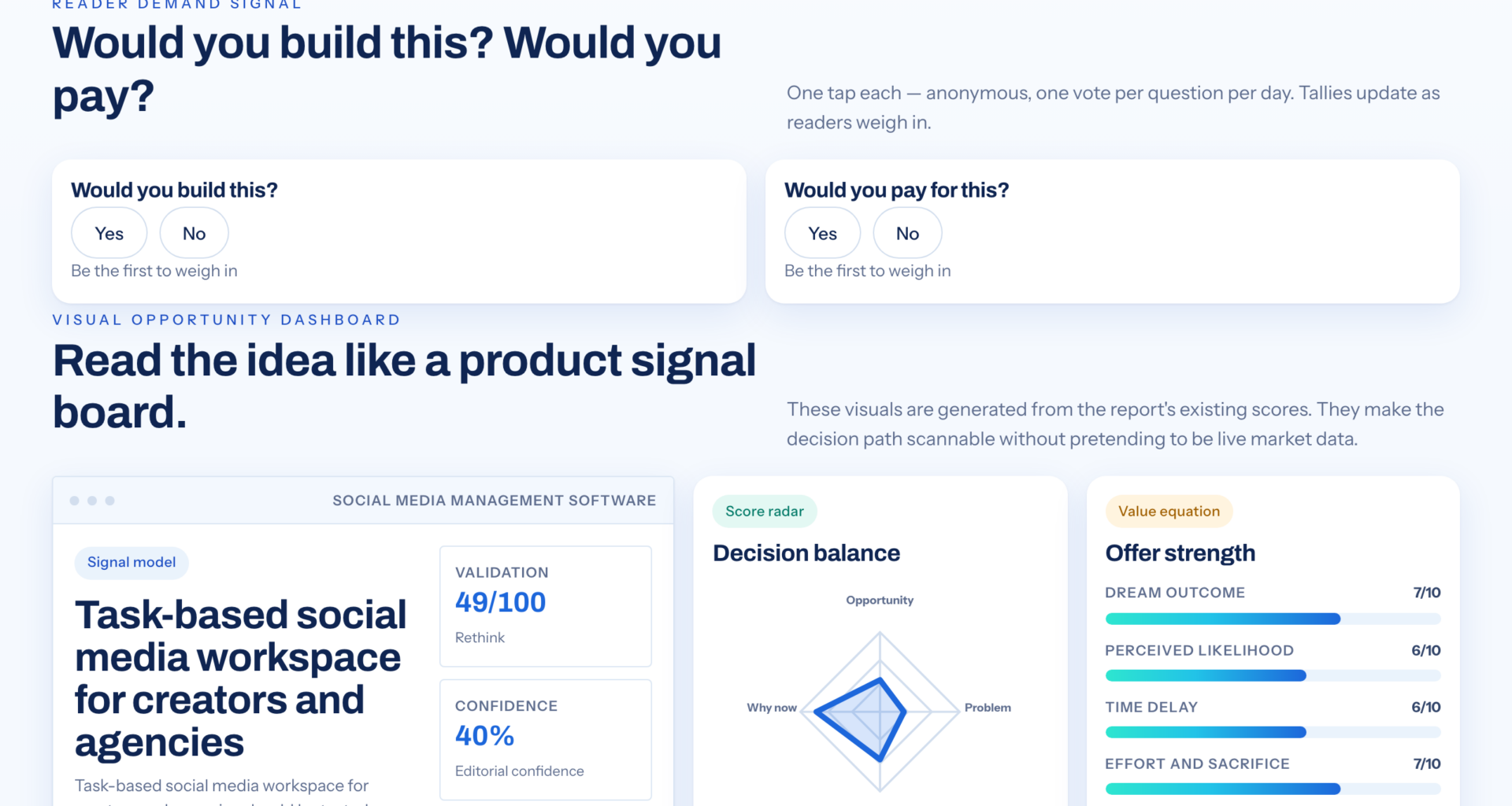 A Better Way To Coordinate Social Media Tasks For Clients