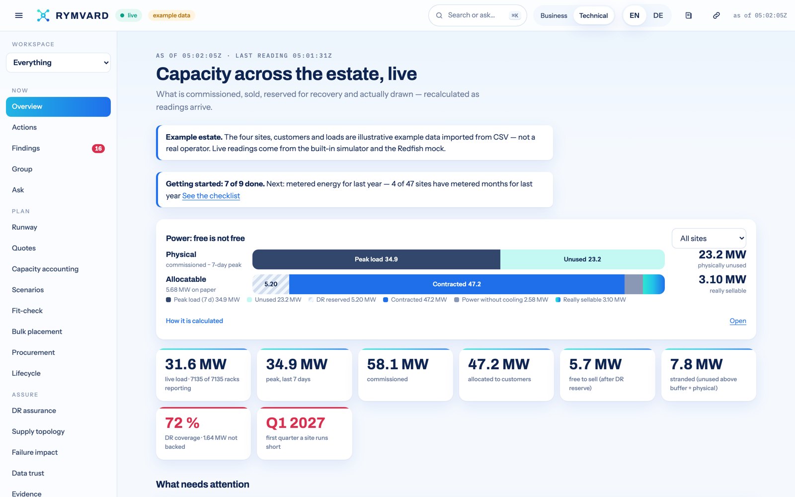 Why Data Center Capacity Management Needs More Than One Number